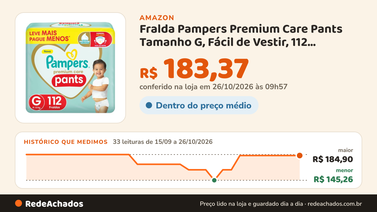 Histórico de preço de Fralda Pampers Premium Care Pants Tamanho G, Fácil de Vestir, 112 Unidades na Amazon: 33 leituras de 15/09/2026 a 26/10/2026, menor R$ 145,26, maior R$ 184,90; R$ 183,37 conferido em 26/10/2026 às 09h57