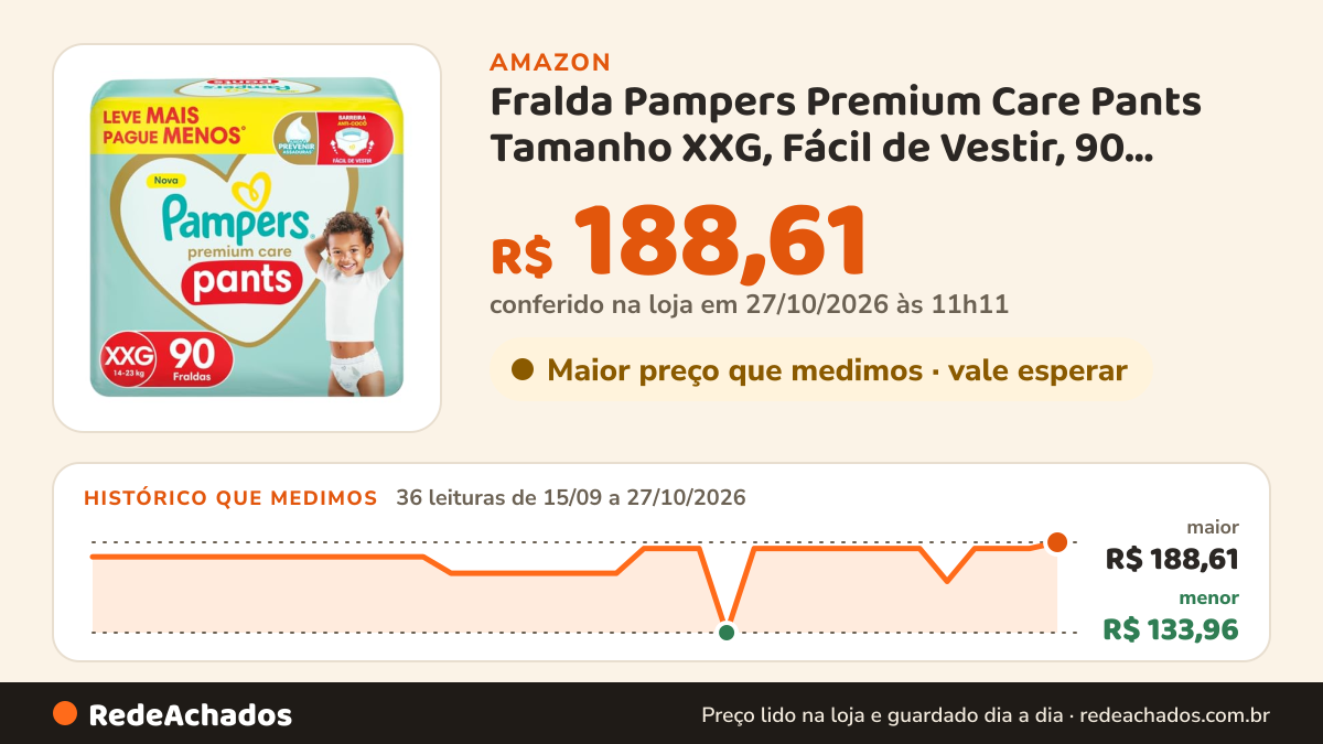 Histórico de preço de Fralda Pampers Premium Care Pants Tamanho XXG, Fácil de Vestir, 90 Unidades na Amazon: 36 leituras de 15/09/2026 a 26/10/2026, menor R$ 133,96, maior R$ 188,61; R$ 188,61 conferido em 26/10/2026 às 09h57