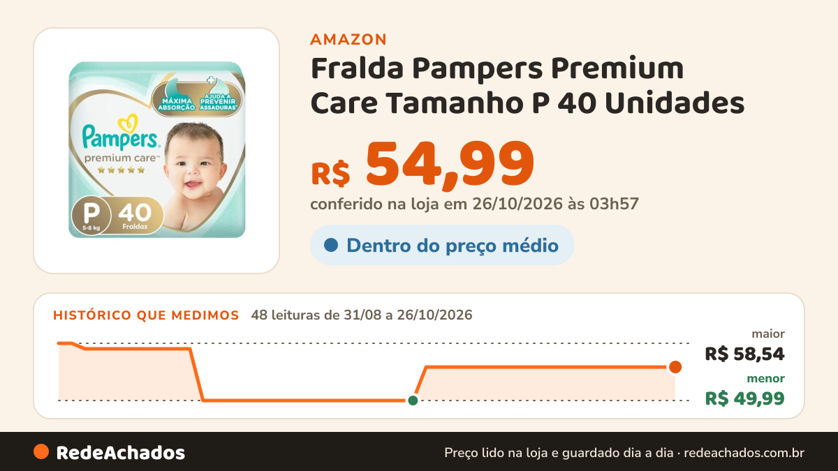 Histórico de preço de Fralda Pampers Premium Care Tamanho P 40 Unidades na Amazon: 48 leituras de 31/08/2026 a 26/10/2026, menor R$ 49,99, maior R$ 58,54; R$ 54,99 conferido em 26/10/2026 às 03h57