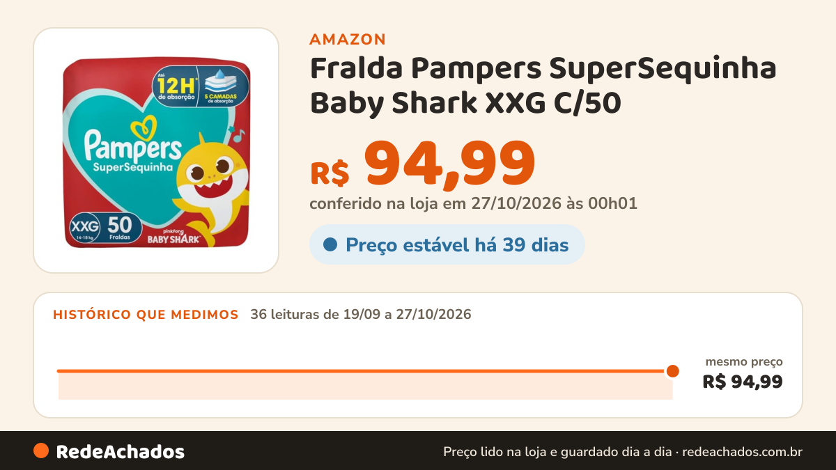 Histórico de preço de Fralda Pampers SuperSequinha Baby Shark XXG C/50 na Amazon: 36 leituras de 19/09/2026 a 27/10/2026, mesmo preço, R$ 94,99, em todas; R$ 94,99 conferido em 27/10/2026 às 00h01