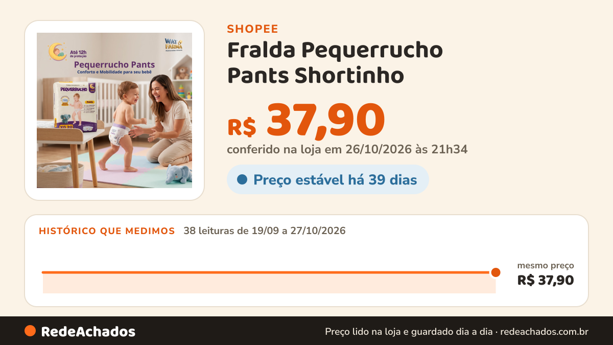 Histórico de preço de Fralda Pequerrucho Pants Shortinho (Tamanhos M, G e EX) na Shopee: 38 leituras de 19/09/2026 a 27/10/2026, mesmo preço, R$ 37,90, em todas; R$ 37,90 conferido em 26/10/2026 às 21h34