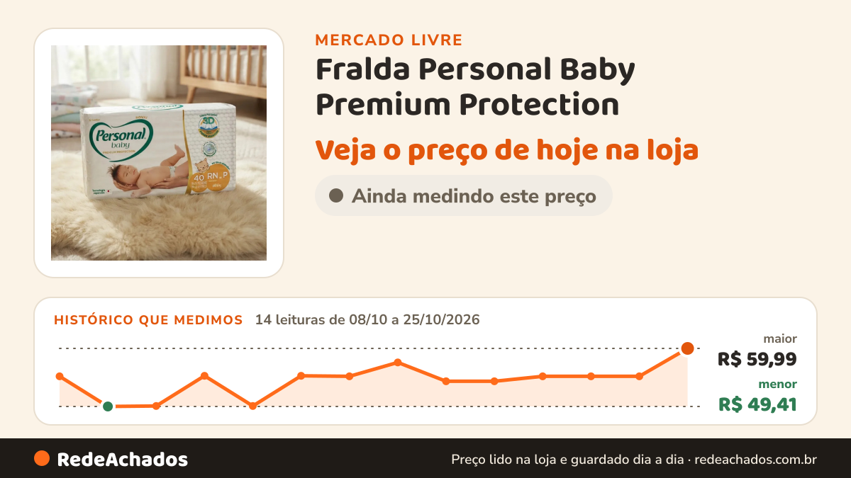 Histórico de preço de Fralda Personal Baby Premium Protection - Tam: RN até P Com 40 Fraldas no Mercado Livre: 14 leituras de 08/10/2026 a 25/10/2026, menor R$ 49,41, maior R$ 59,99
