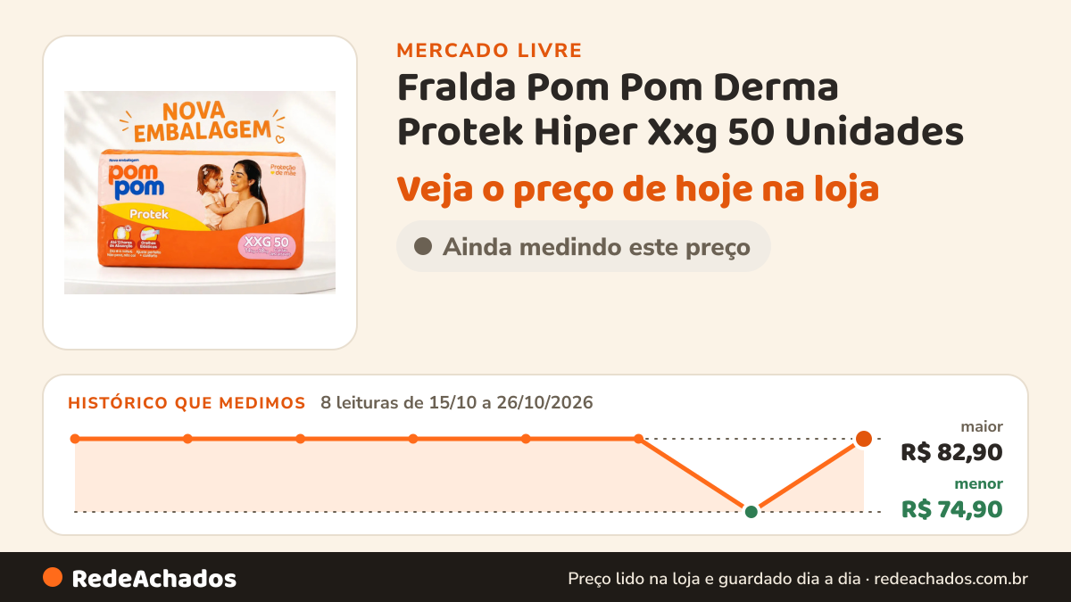 Histórico de preço de Fralda Pom Pom Derma Protek Hiper Xxg 50 Unidades no Mercado Livre: 8 leituras de 15/10/2026 a 26/10/2026, menor R$ 74,90, maior R$ 82,90