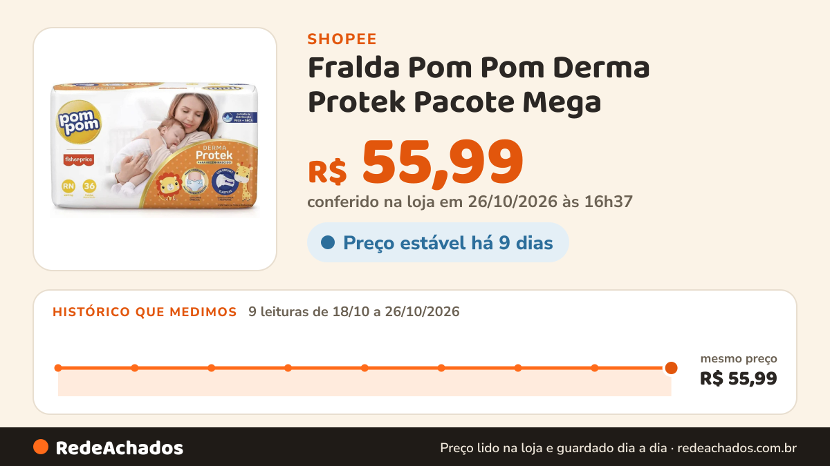Histórico de preço de Fralda Pom Pom Derma Protek Pacote Mega - Todos os Tamanhos na Shopee: 9 leituras de 18/10/2026 a 26/10/2026, mesmo preço, R$ 55,99, em todas; R$ 55,99 conferido em 26/10/2026 às 16h37
