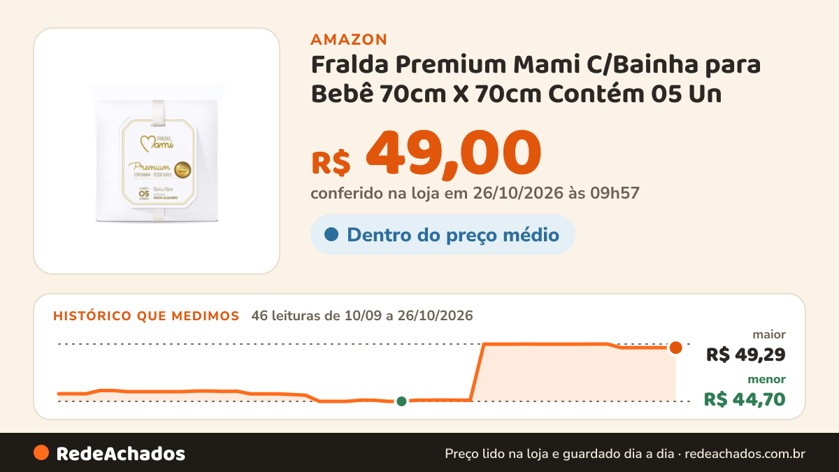 Histórico de preço de Fralda Premium Mami C/Bainha para Bebê 70cm X 70cm Contém 05 Un na Amazon: 45 leituras de 10/09/2026 a 25/10/2026, menor R$ 44,70, maior R$ 49,29; R$ 49,00 conferido em 25/10/2026 às 12h01