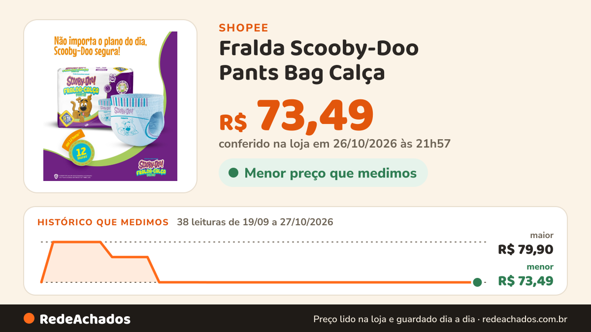 Histórico de preço de Fralda Scooby-Doo Pants Bag Calça - CCM na Shopee: 38 leituras de 19/09/2026 a 27/10/2026, menor R$ 73,49, maior R$ 79,90; R$ 73,49 conferido em 26/10/2026 às 21h57
