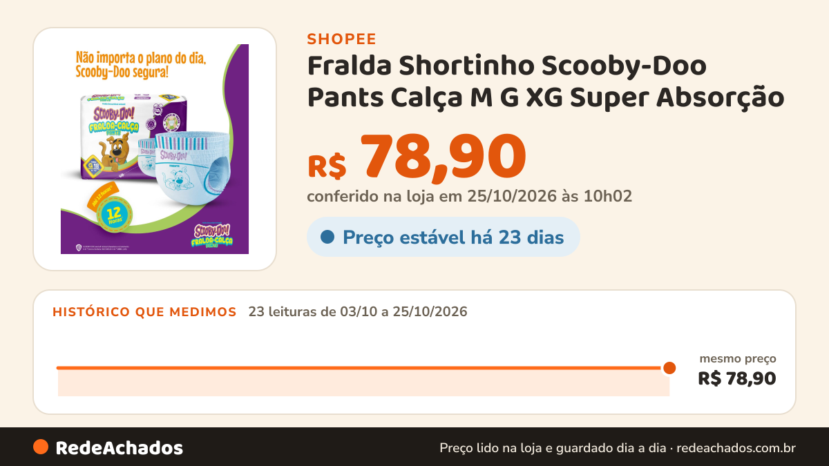 Histórico de preço de Fralda Shortinho Scooby-Doo Pants Calça M G XG Super Absorção na Shopee: 23 leituras de 03/10/2026 a 25/10/2026, mesmo preço, R$ 78,90, em todas; R$ 78,90 conferido em 25/10/2026 às 10h02