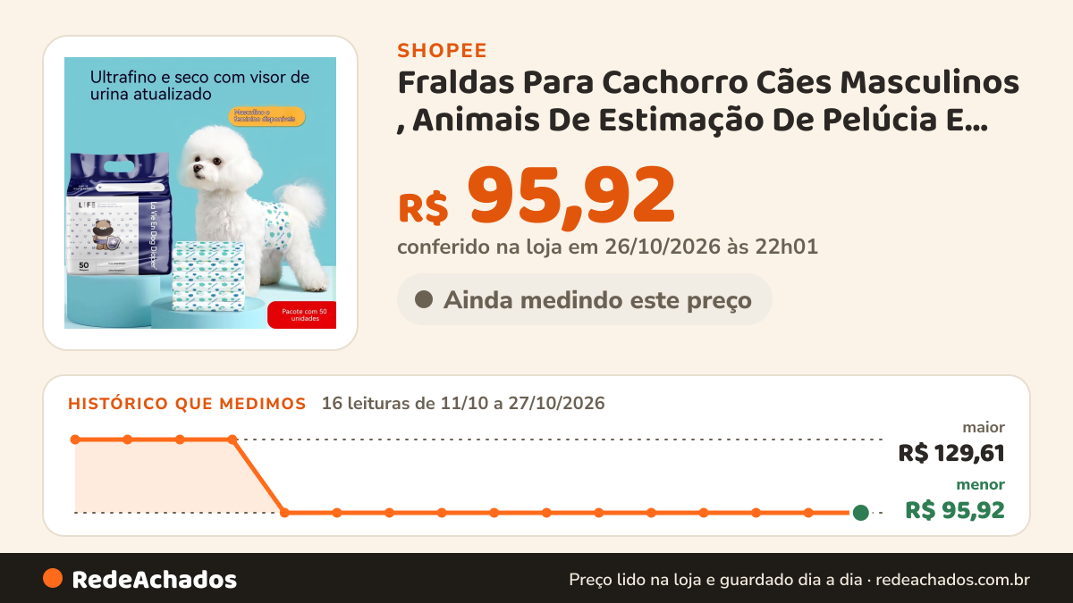 Histórico de preço de Fraldas Para Cachorro Cães Masculinos , Animais De Estimação De Pelúcia E Pequenos… na Shopee: 16 leituras de 11/10/2026 a 27/10/2026, menor R$ 95,92, maior R$ 129,61; R$ 95,92 conferido em 26/10/2026 às 22h01