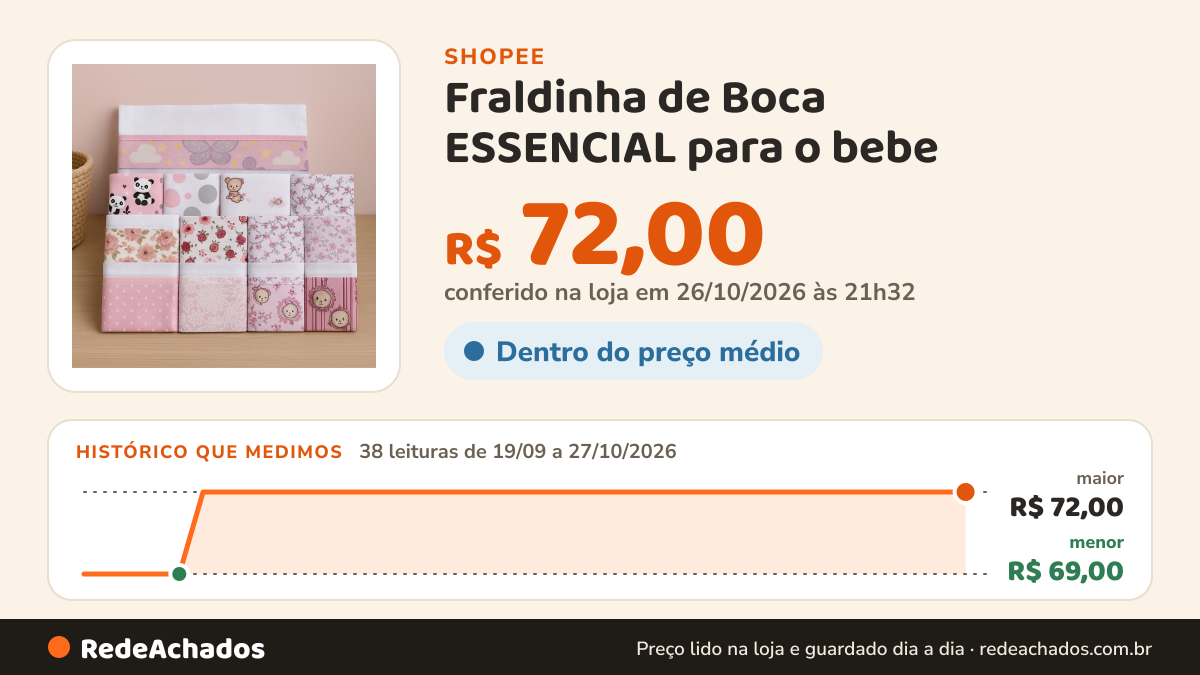 Histórico de preço de Fraldinha de Boca ESSENCIAL para o bebe - Kit com 10 na Shopee: 38 leituras de 19/09/2026 a 27/10/2026, menor R$ 69,00, maior R$ 72,00; R$ 72,00 conferido em 26/10/2026 às 21h32