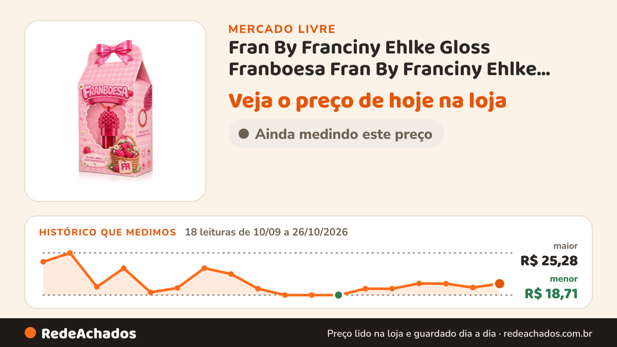 Histórico de preço de Fran By Franciny Ehlke Gloss Franboesa Fran By Franciny Ehlke Brilho no Mercado Livre: 18 leituras de 10/09/2026 a 26/10/2026, menor R$ 18,71, maior R$ 25,28