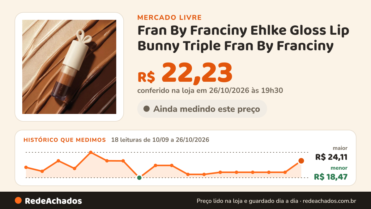 Histórico de preço de Fran By Franciny Ehlke Gloss Lip Bunny Triple Fran By Franciny no Mercado Livre: 18 leituras de 10/09/2026 a 26/10/2026, menor R$ 18,47, maior R$ 24,11; R$ 22,23 conferido em 26/10/2026 às 19h30