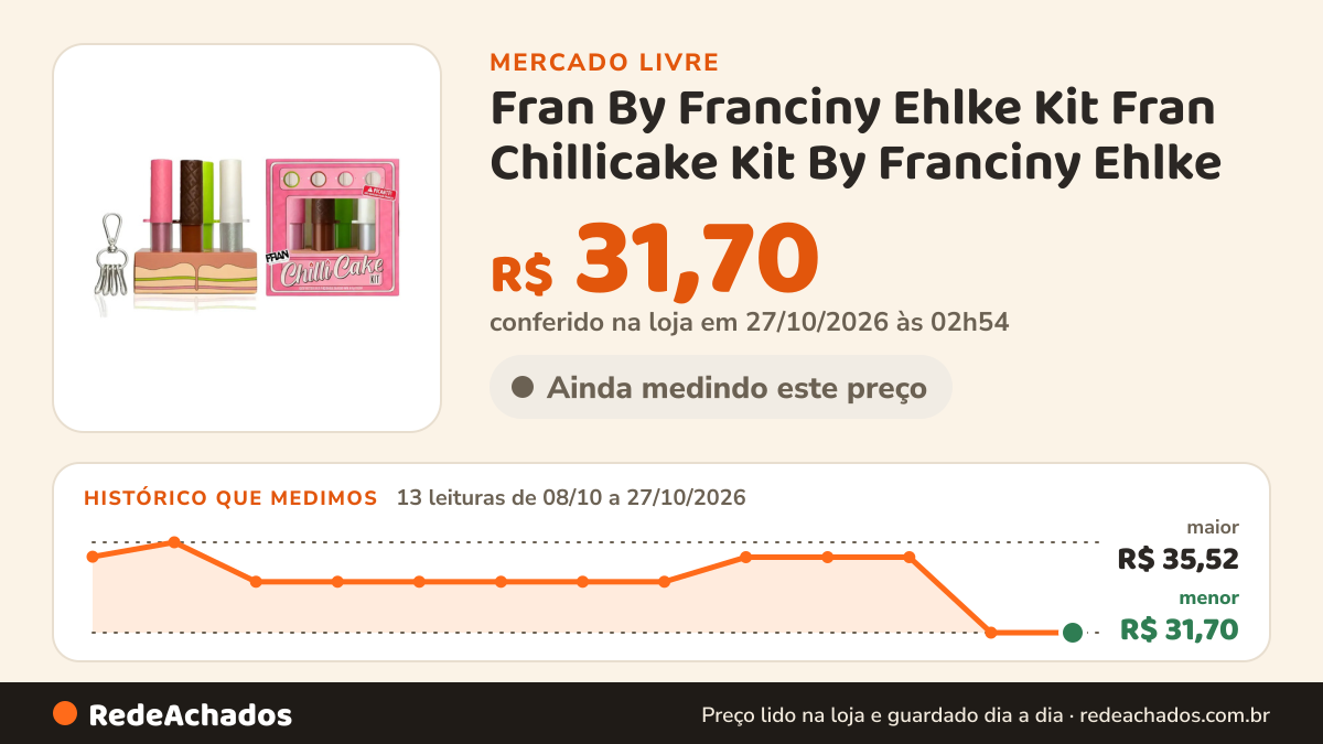 Histórico de preço de Fran By Franciny Ehlke Kit Fran Chillicake Kit By Franciny Ehlke no Mercado Livre: 13 leituras de 08/10/2026 a 27/10/2026, menor R$ 31,70, maior R$ 35,52; R$ 31,70 conferido em 27/10/2026 às 02h54