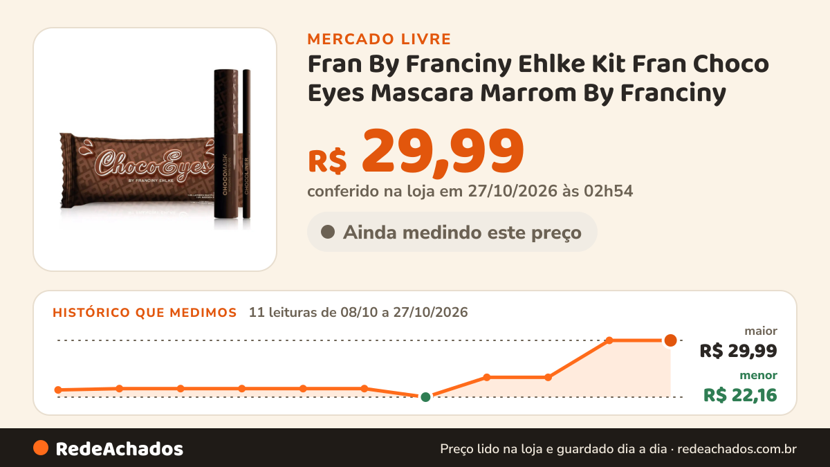 Histórico de preço de Fran By Franciny Ehlke Kit Fran Choco Eyes Mascara Marrom By Franciny no Mercado Livre: 11 leituras de 08/10/2026 a 27/10/2026, menor R$ 22,16, maior R$ 29,99; R$ 29,99 conferido em 27/10/2026 às 02h54