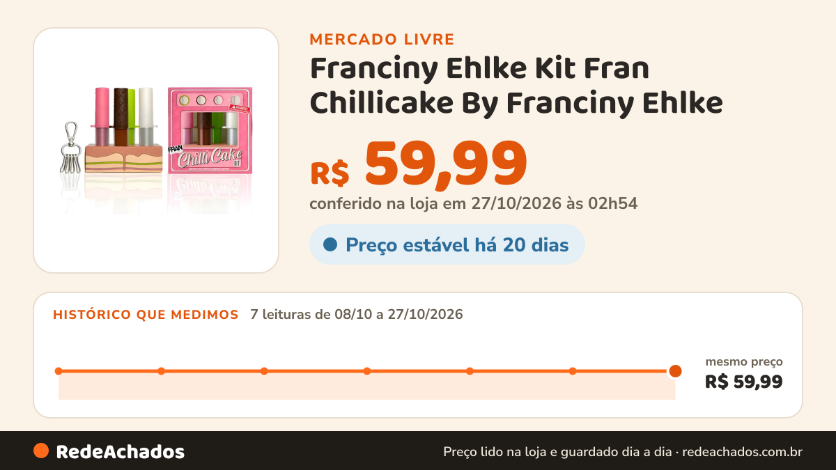Histórico de preço de Franciny Ehlke Kit Fran Chillicake By Franciny Ehlke - Gloss Lançamen no Mercado Livre: 7 leituras de 08/10/2026 a 27/10/2026, mesmo preço, R$ 59,99, em todas; R$ 59,99 conferido em 27/10/2026 às 02h54