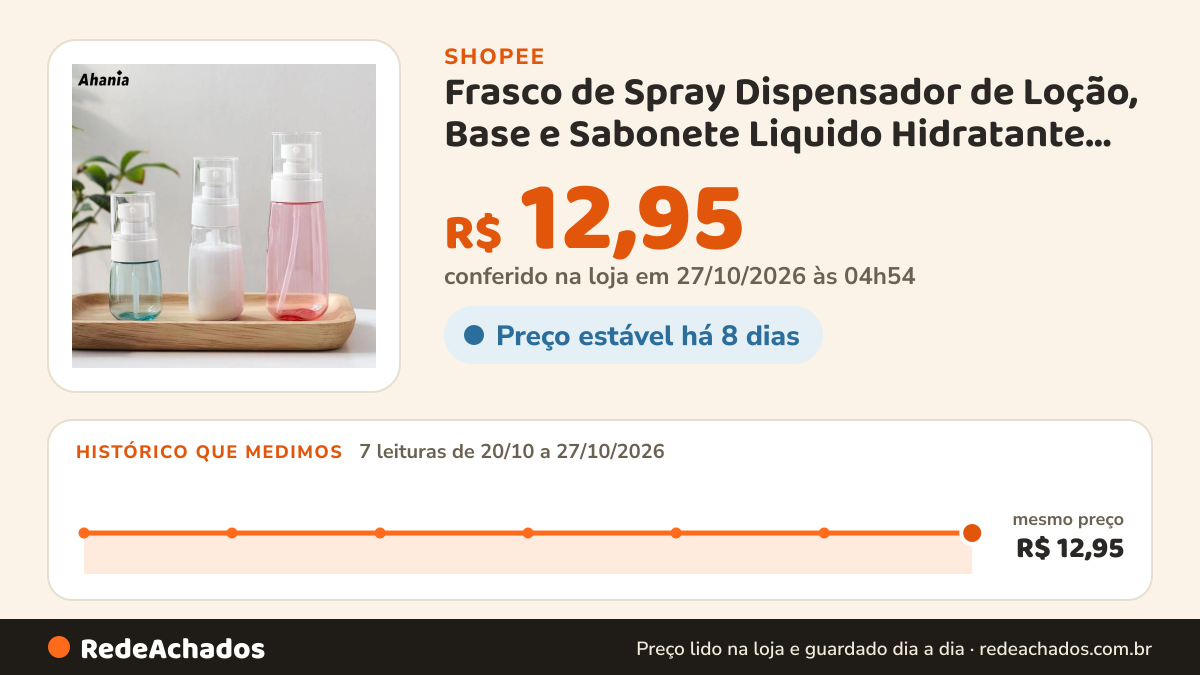Histórico de preço de Frasco de Spray Dispensador de Loção, Base e Sabonete Liquido Hidratante 30/60/100ml… na Shopee: 7 leituras de 20/10/2026 a 27/10/2026, mesmo preço, R$ 12,95, em todas; R$ 12,95 conferido em 27/10/2026 às 04h54