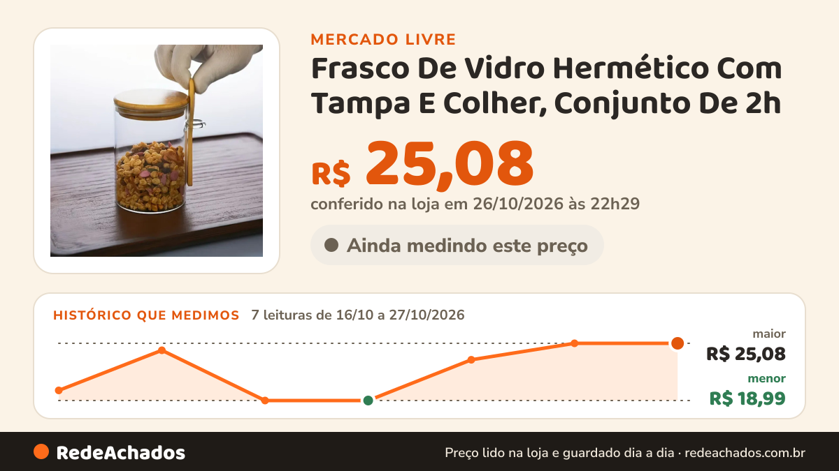 Histórico de preço de Frasco De Vidro Hermético Com Tampa E Colher, Conjunto De 2h no Mercado Livre: 7 leituras de 16/10/2026 a 27/10/2026, menor R$ 18,99, maior R$ 25,08; R$ 25,08 conferido em 26/10/2026 às 22h29