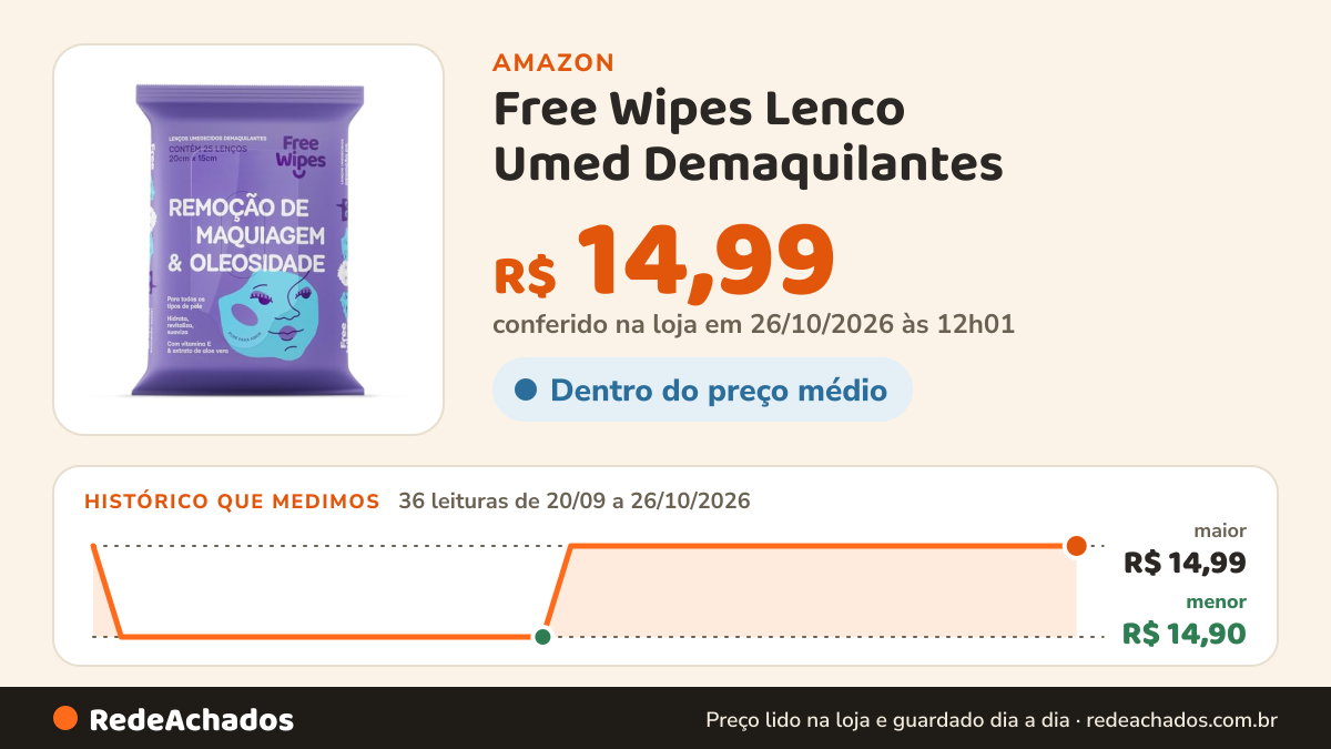 Histórico de preço de Free Wipes Lenco Umed Demaquilantes na Amazon: 35 leituras de 20/09/2026 a 25/10/2026, menor R$ 14,90, maior R$ 14,99; R$ 14,99 conferido em 25/10/2026 às 05h58