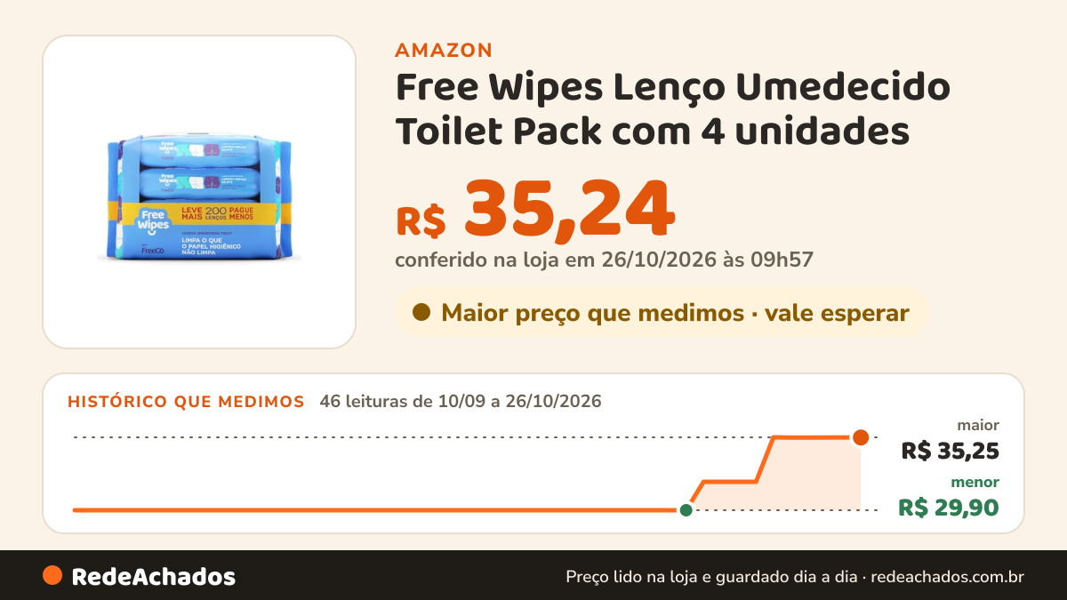 Histórico de preço de Free Wipes Lenço Umedecido Toilet Pack com 4 unidades na Amazon: 46 leituras de 10/09/2026 a 26/10/2026, menor R$ 29,90, maior R$ 35,25; R$ 35,24 conferido em 26/10/2026 às 09h57