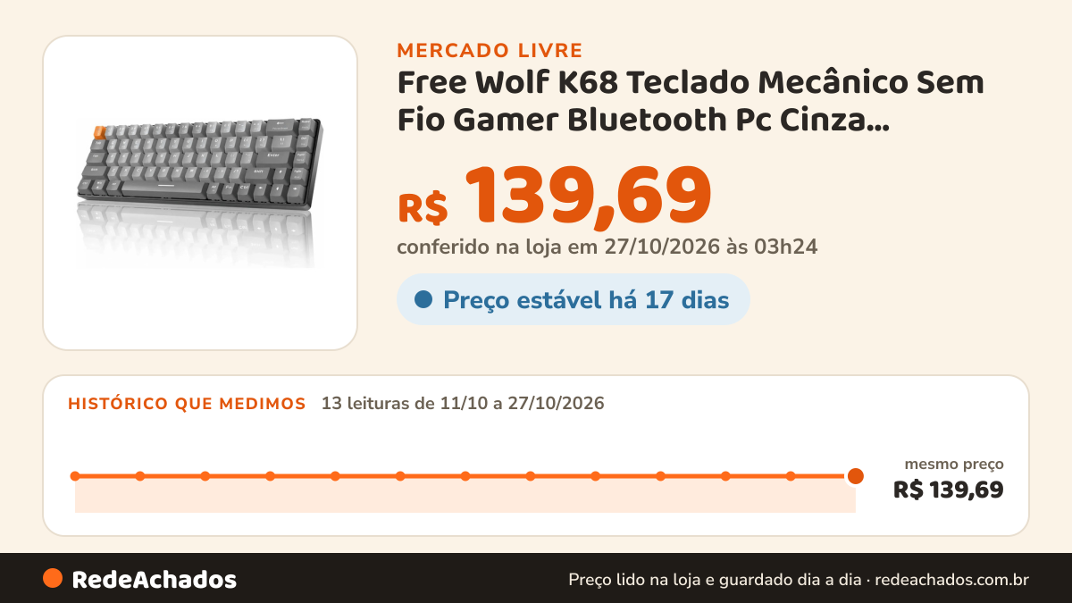 Histórico de preço de Free Wolf K68 Teclado Mecânico Sem Fio Gamer Bluetooth Pc Cinza Português Brasil no Mercado Livre: 13 leituras de 11/10/2026 a 27/10/2026, mesmo preço, R$ 139,69, em todas; R$ 139,69 conferido em 27/10/2026 às 03h24