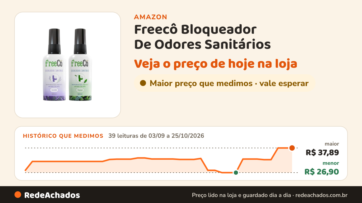 Histórico de preço de Freecô Bloqueador De Odores Sanitários - Pack Original + Lavanda na Amazon: 39 leituras de 03/09/2026 a 25/10/2026, menor R$ 26,90, maior R$ 37,89