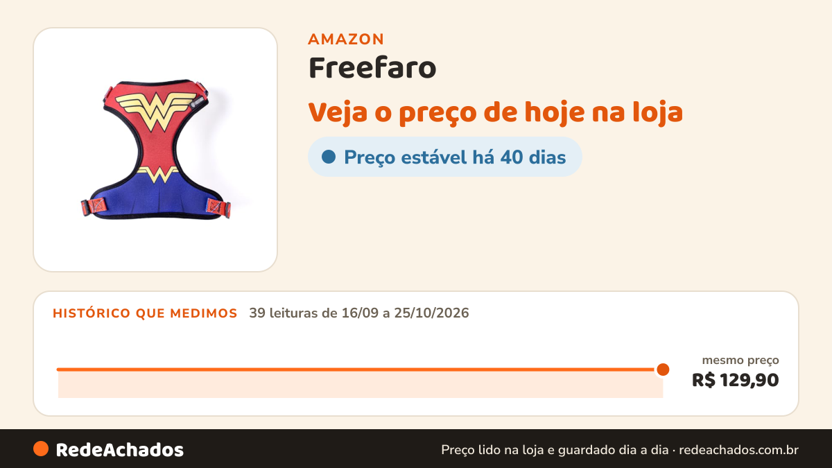 Histórico de preço de Freefaro - Peitoral Air Mulher Maravilha - Tam.M na Amazon: 39 leituras de 16/09/2026 a 25/10/2026, mesmo preço, R$ 129,90, em todas