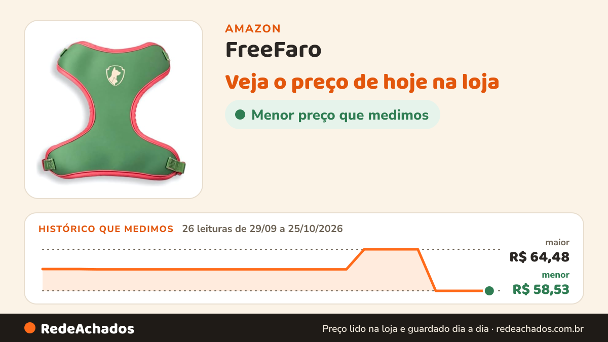Histórico de preço de FreeFaro - Peitoral Air Ventura - M | Ajustável no Pescoço e Tórax, Poliéster e Neoprene… na Amazon: 26 leituras de 29/09/2026 a 25/10/2026, menor R$ 58,53, maior R$ 64,48