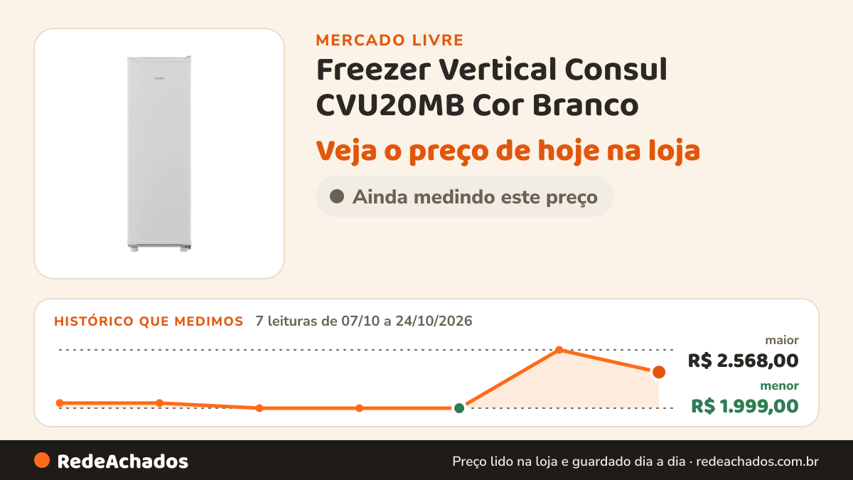 Histórico de preço de Freezer Vertical Consul CVU20MB Cor Branco no Mercado Livre: 7 leituras de 07/10/2026 a 24/10/2026, menor R$ 1.999,00, maior R$ 2.568,00