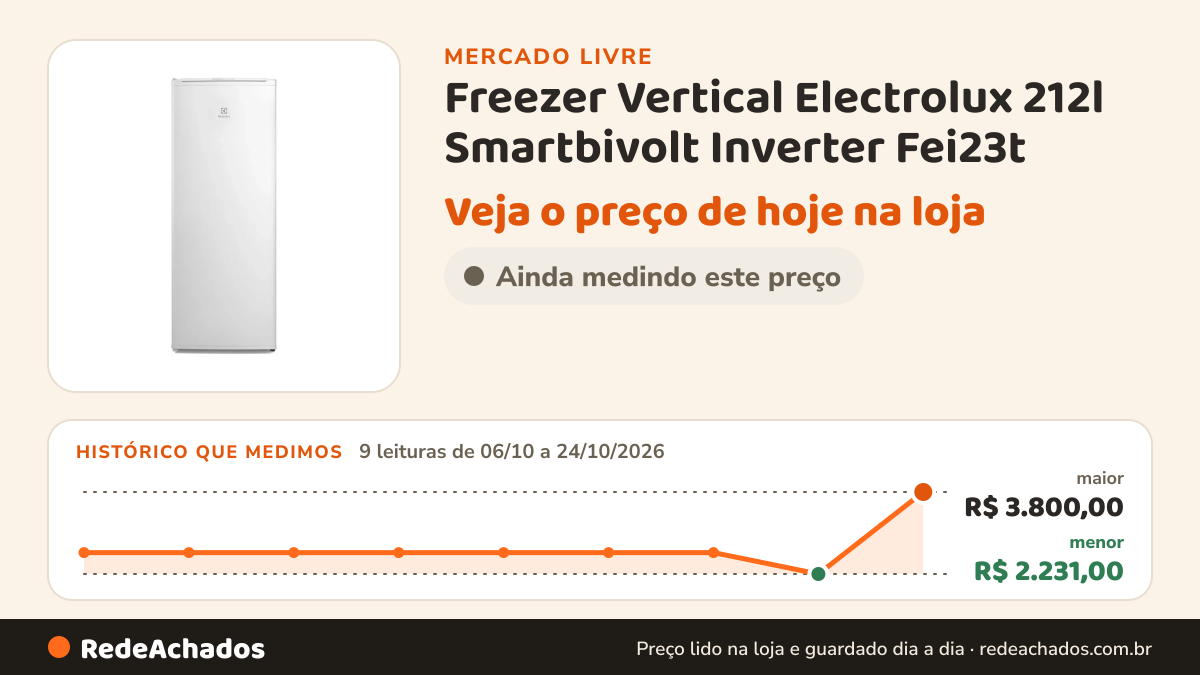 Histórico de preço de Freezer Vertical Electrolux 212l Smartbivolt Inverter Fei23t no Mercado Livre: 9 leituras de 06/10/2026 a 24/10/2026, menor R$ 2.231,00, maior R$ 3.800,00