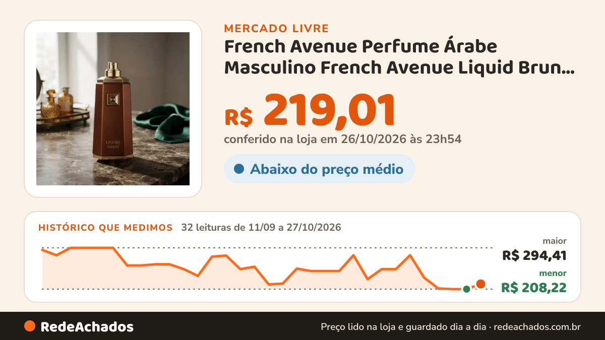 Histórico de preço de French Avenue Perfume Árabe Masculino French Avenue Liquid Brun Eau D no Mercado Livre: 32 leituras de 11/09/2026 a 27/10/2026, menor R$ 208,22, maior R$ 294,41; R$ 219,01 conferido em 26/10/2026 às 23h54