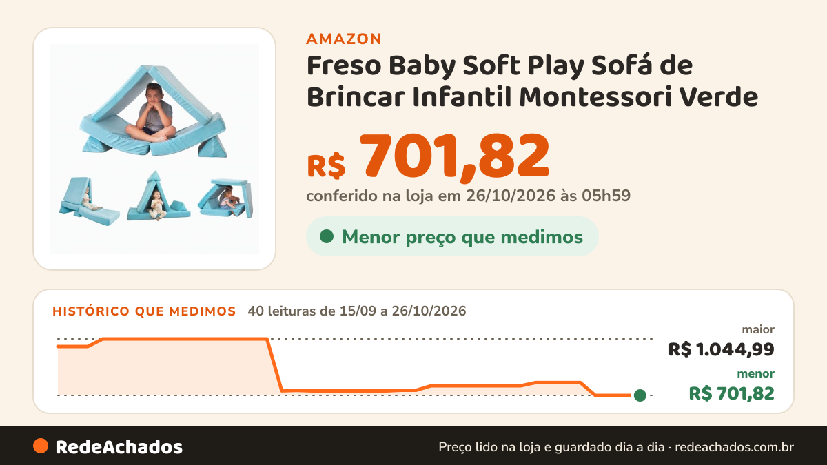 Histórico de preço de Freso Baby Soft Play Sofá de Brincar Infantil Montessori Verde na Amazon: 40 leituras de 15/09/2026 a 26/10/2026, menor R$ 701,82, maior R$ 1.044,99; R$ 701,82 conferido em 26/10/2026 às 05h59