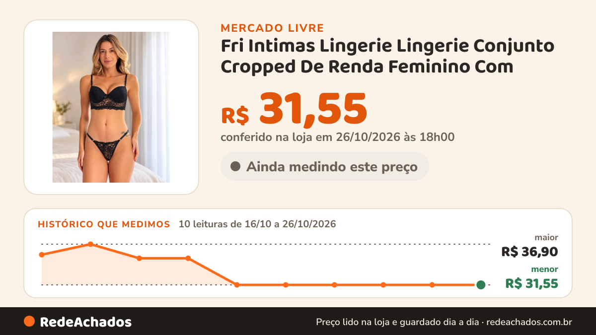 Histórico de preço de Fri Intimas Lingerie Lingerie Conjunto Cropped De Renda Feminino Com no Mercado Livre: 10 leituras de 16/10/2026 a 26/10/2026, menor R$ 31,55, maior R$ 36,90; R$ 31,55 conferido em 26/10/2026 às 18h00