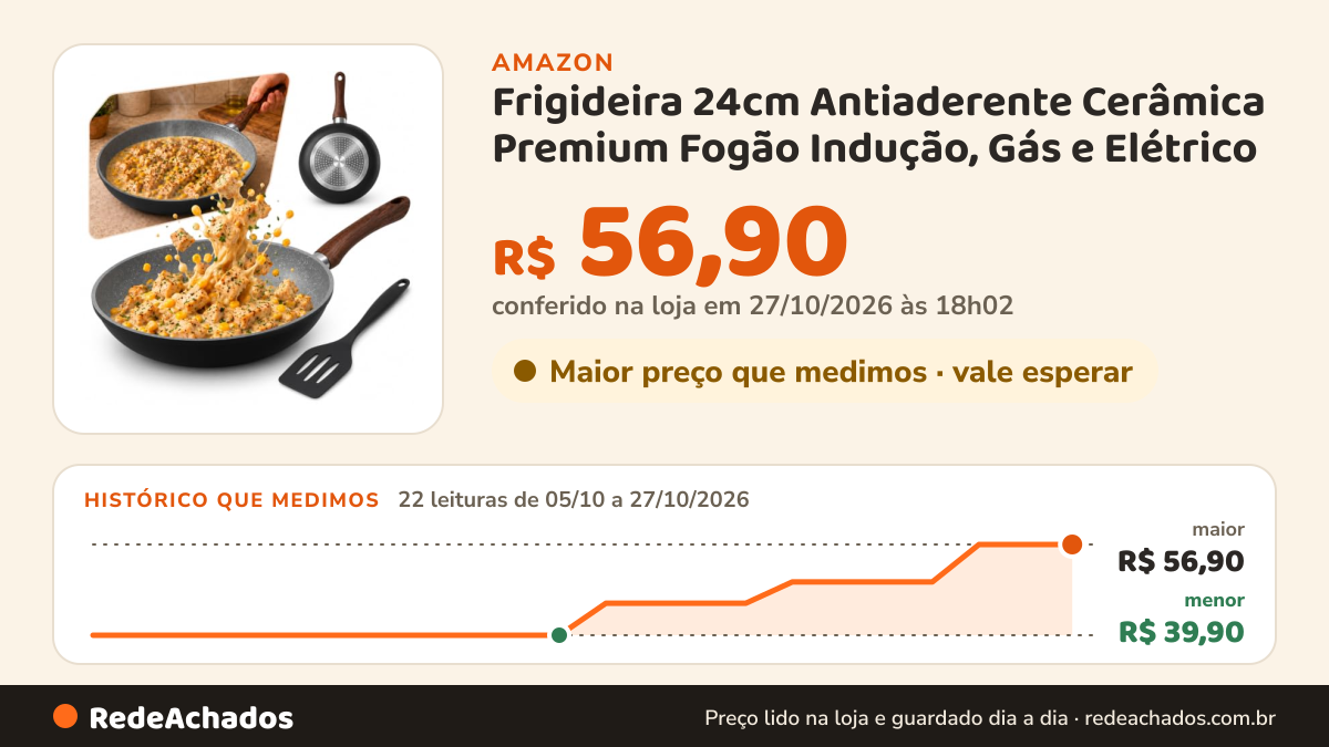 Histórico de preço de Frigideira 24cm Antiaderente Cerâmica Premium Fogão Indução, Gás e Elétrico na Amazon: 21 leituras de 05/10/2026 a 26/10/2026, menor R$ 39,90, maior R$ 56,90; R$ 56,90 conferido em 26/10/2026 às 09h57
