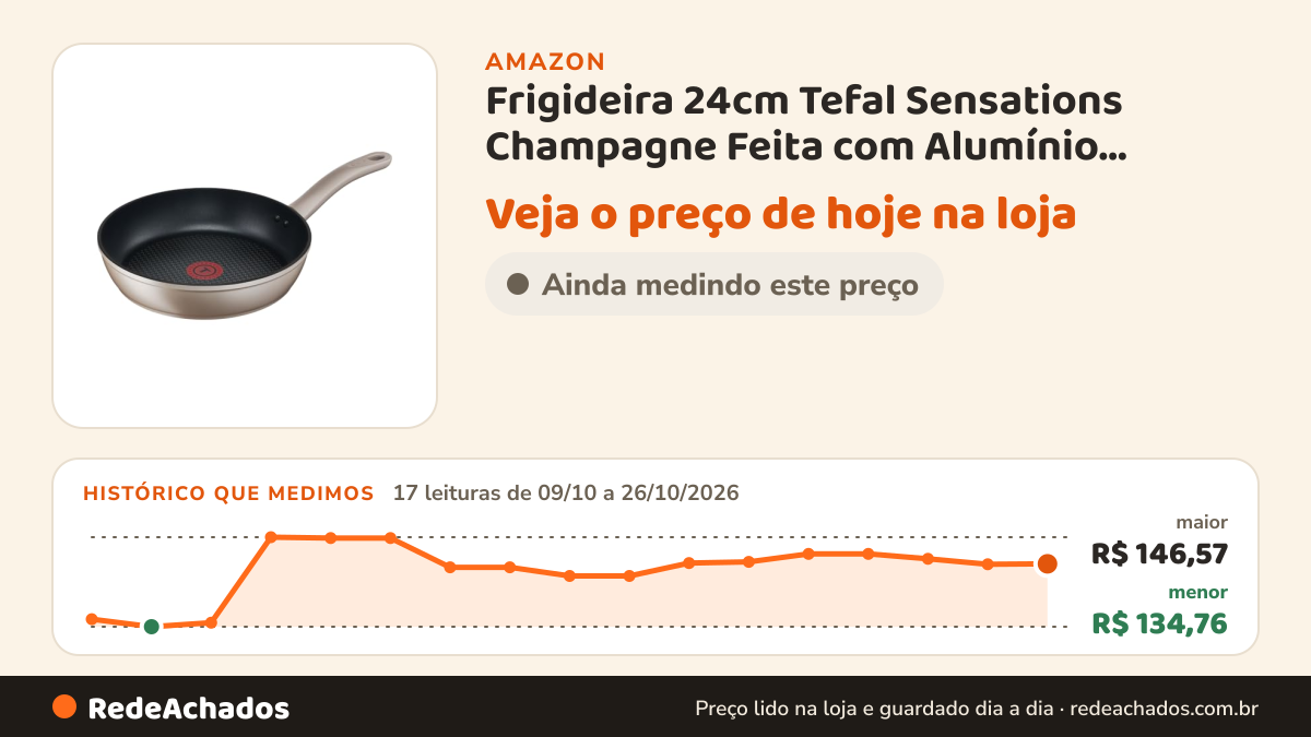 Histórico de preço de Frigideira 24cm Tefal Sensations Champagne Feita com Alumínio forjado, Base de indução… na Amazon: 17 leituras de 09/10/2026 a 26/10/2026, menor R$ 134,76, maior R$ 146,57