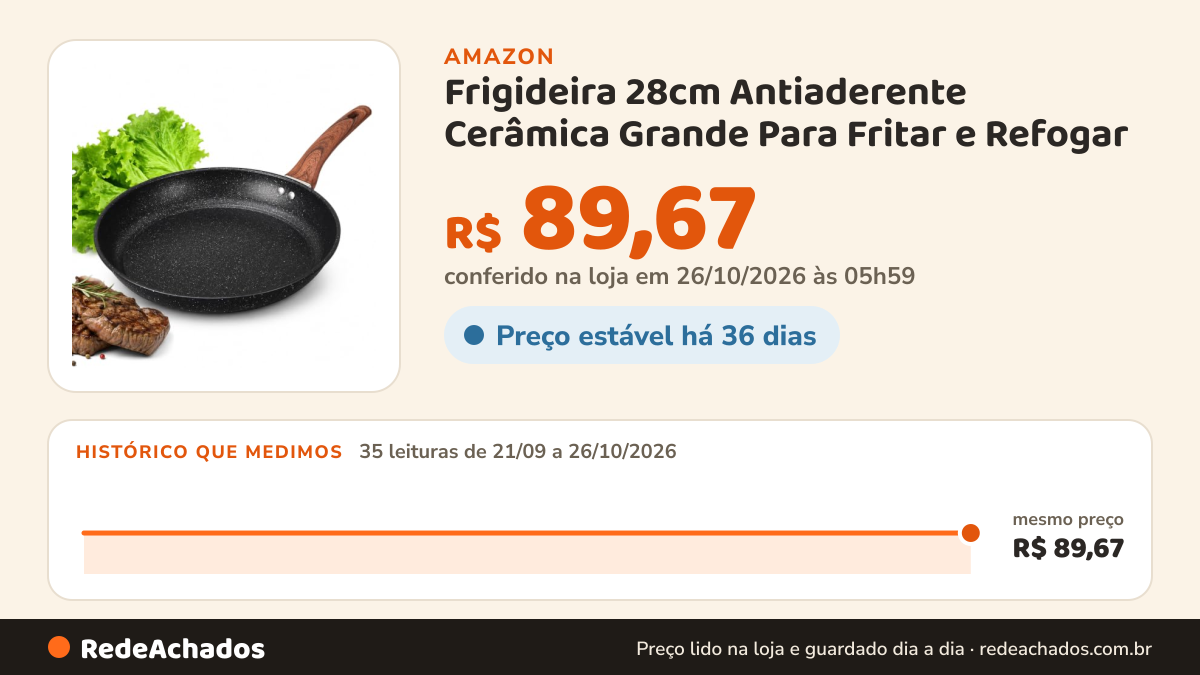 Histórico de preço de Frigideira 28cm Antiaderente Cerâmica Grande Para Fritar e Refogar na Amazon: 35 leituras de 21/09/2026 a 26/10/2026, mesmo preço, R$ 89,67, em todas; R$ 89,67 conferido em 26/10/2026 às 05h59