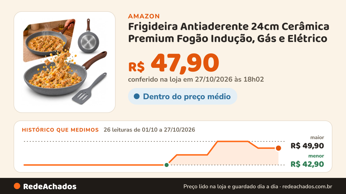 Histórico de preço de Frigideira Antiaderente 24cm Cerâmica Premium Fogão Indução, Gás e Elétrico na Amazon: 25 leituras de 01/10/2026 a 26/10/2026, menor R$ 42,90, maior R$ 49,90; R$ 47,90 conferido em 26/10/2026 às 09h57