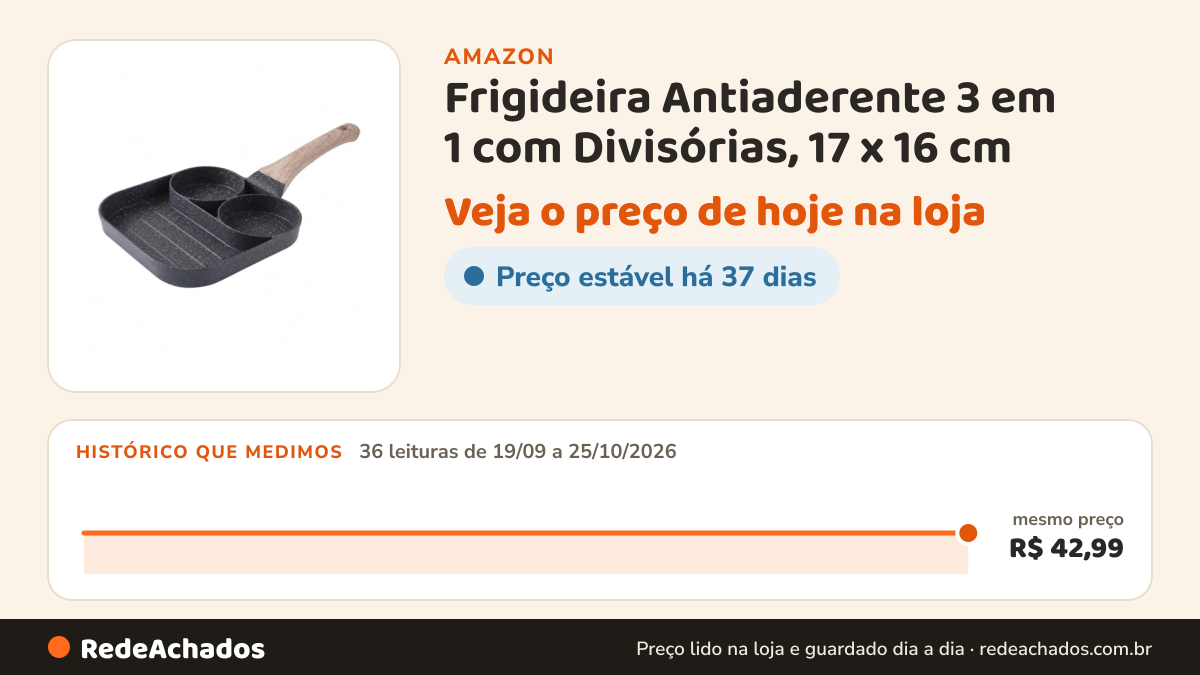 Histórico de preço de Frigideira Antiaderente 3 em 1 com Divisórias, 17 x 16 cm na Amazon: 36 leituras de 19/09/2026 a 25/10/2026, mesmo preço, R$ 42,99, em todas