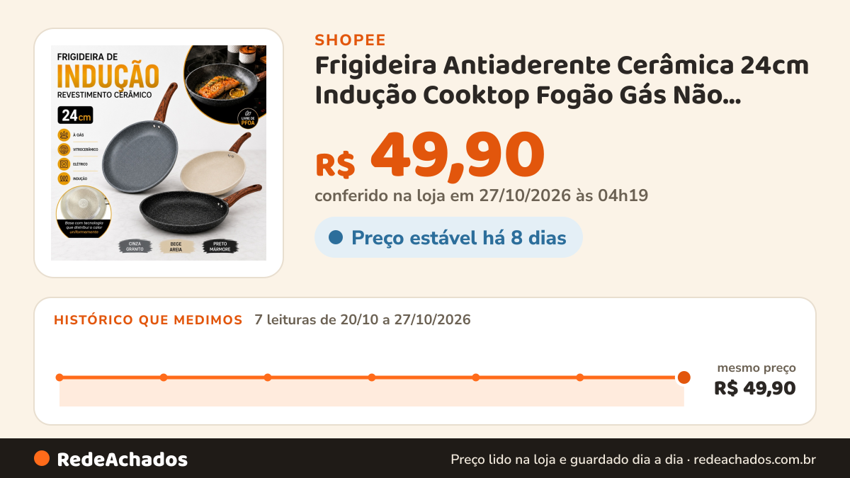 Histórico de preço de Frigideira Antiaderente Cerâmica 24cm Indução Cooktop Fogão Gás Não Gruda Cozinha Panela… na Shopee: 7 leituras de 20/10/2026 a 27/10/2026, mesmo preço, R$ 49,90, em todas; R$ 49,90 conferido em 27/10/2026 às 04h19