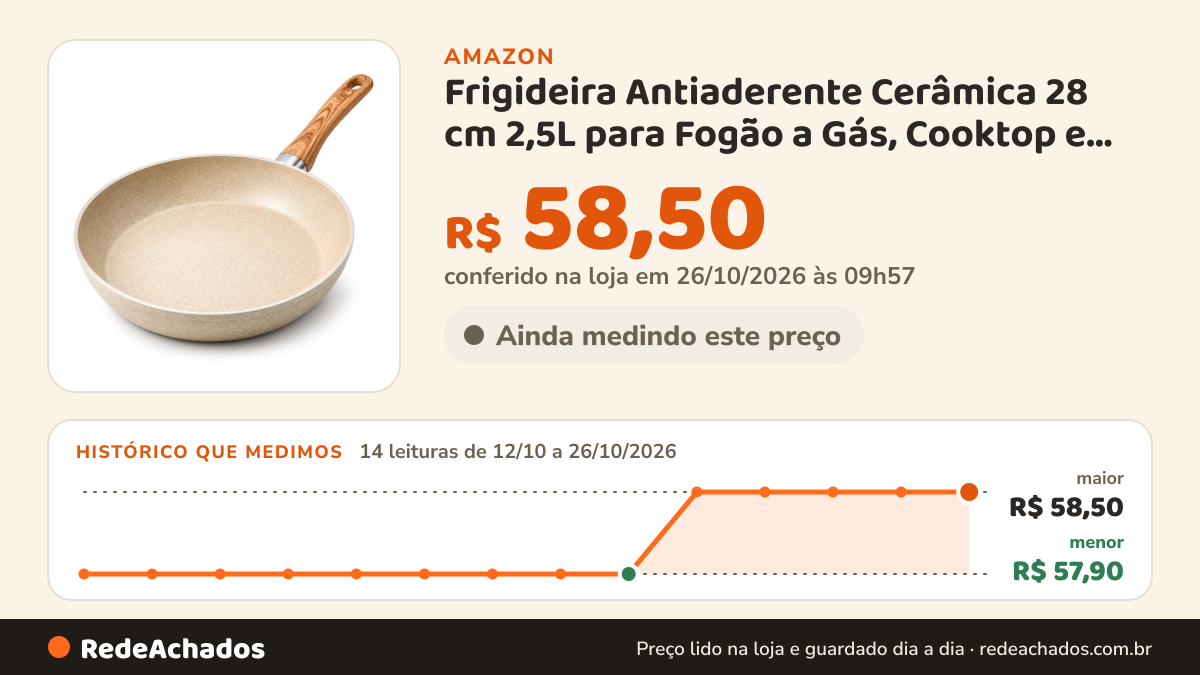 Histórico de preço de Frigideira Antiaderente Cerâmica 28 cm 2,5L para Fogão a Gás, Cooktop e Indução com Cabo… na Amazon: 14 leituras de 12/10/2026 a 26/10/2026, menor R$ 57,90, maior R$ 58,50; R$ 58,50 conferido em 26/10/2026 às 09h57
