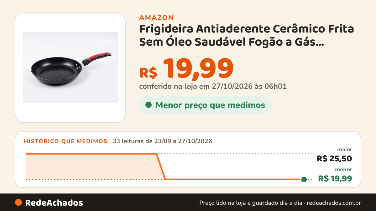 Histórico de preço de Frigideira Antiaderente Cerâmico Frita Sem Óleo Saudável Fogão a Gás Elétrico 24cm Funda… na Amazon: 33 leituras de 23/09/2026 a 27/10/2026, menor R$ 19,99, maior R$ 25,50; R$ 19,99 conferido em 27/10/2026 às 06h01