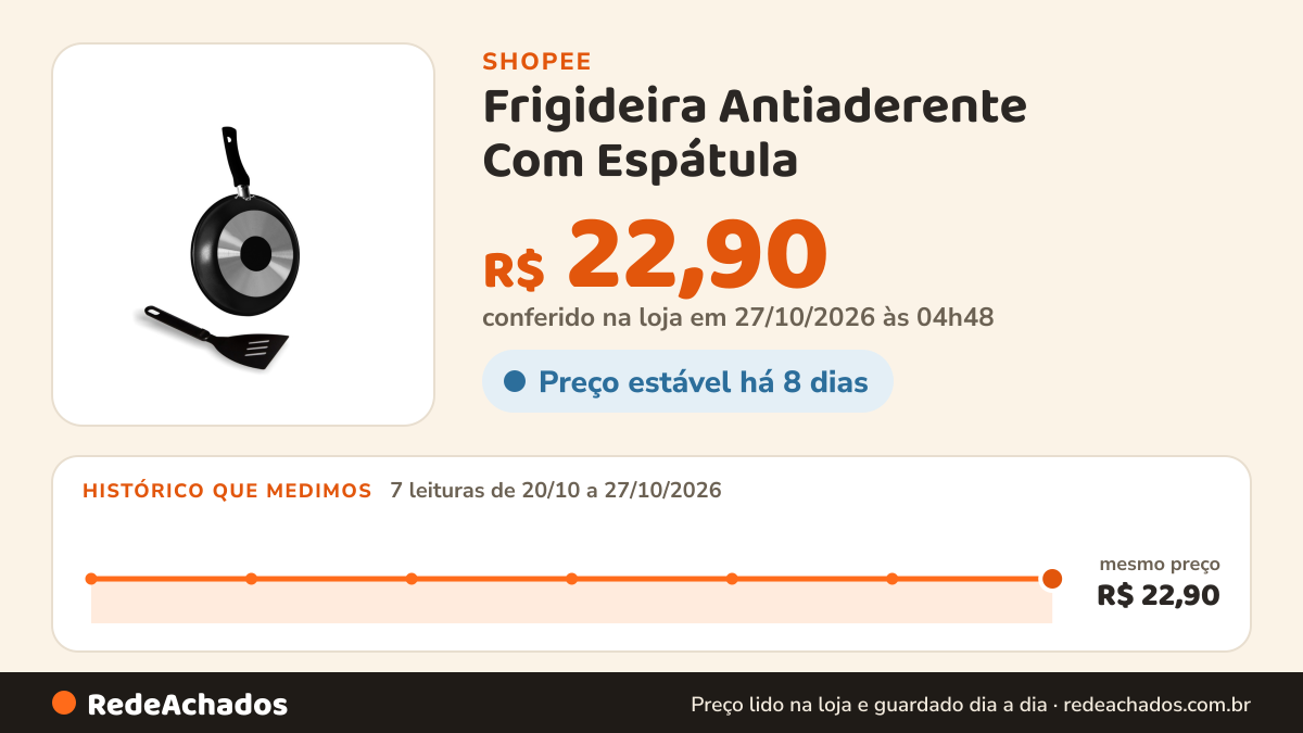 Histórico de preço de Frigideira Antiaderente Com Espátula na Shopee: 7 leituras de 20/10/2026 a 27/10/2026, mesmo preço, R$ 22,90, em todas; R$ 22,90 conferido em 27/10/2026 às 04h48