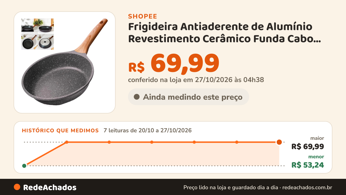 Histórico de preço de Frigideira Antiaderente de Alumínio Revestimento Cerâmico Funda Cabo Madeira Não Gruda… na Shopee: 7 leituras de 20/10/2026 a 27/10/2026, menor R$ 53,24, maior R$ 69,99; R$ 69,99 conferido em 27/10/2026 às 04h38