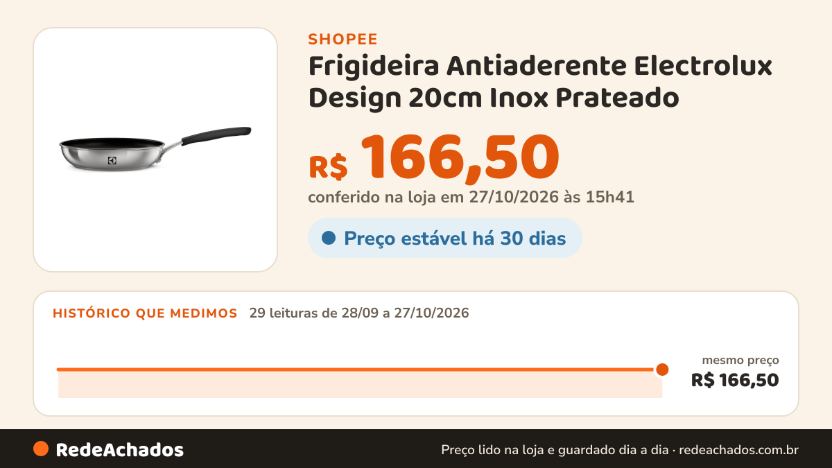 Histórico de preço de Frigideira Antiaderente Electrolux Design 20cm Inox Prateado na Shopee: 28 leituras de 28/09/2026 a 26/10/2026, mesmo preço, R$ 166,50, em todas; R$ 166,50 conferido em 26/10/2026 às 10h22