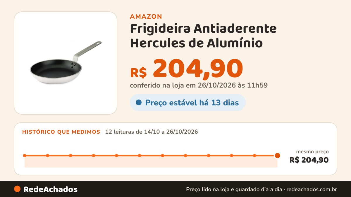 Histórico de preço de Frigideira Antiaderente Hercules de Alumínio - Chef PA7000-24 Prata 24cm na Amazon: 11 leituras de 14/10/2026 a 25/10/2026, mesmo preço, R$ 204,90, em todas; R$ 204,90 conferido em 25/10/2026 às 05h57