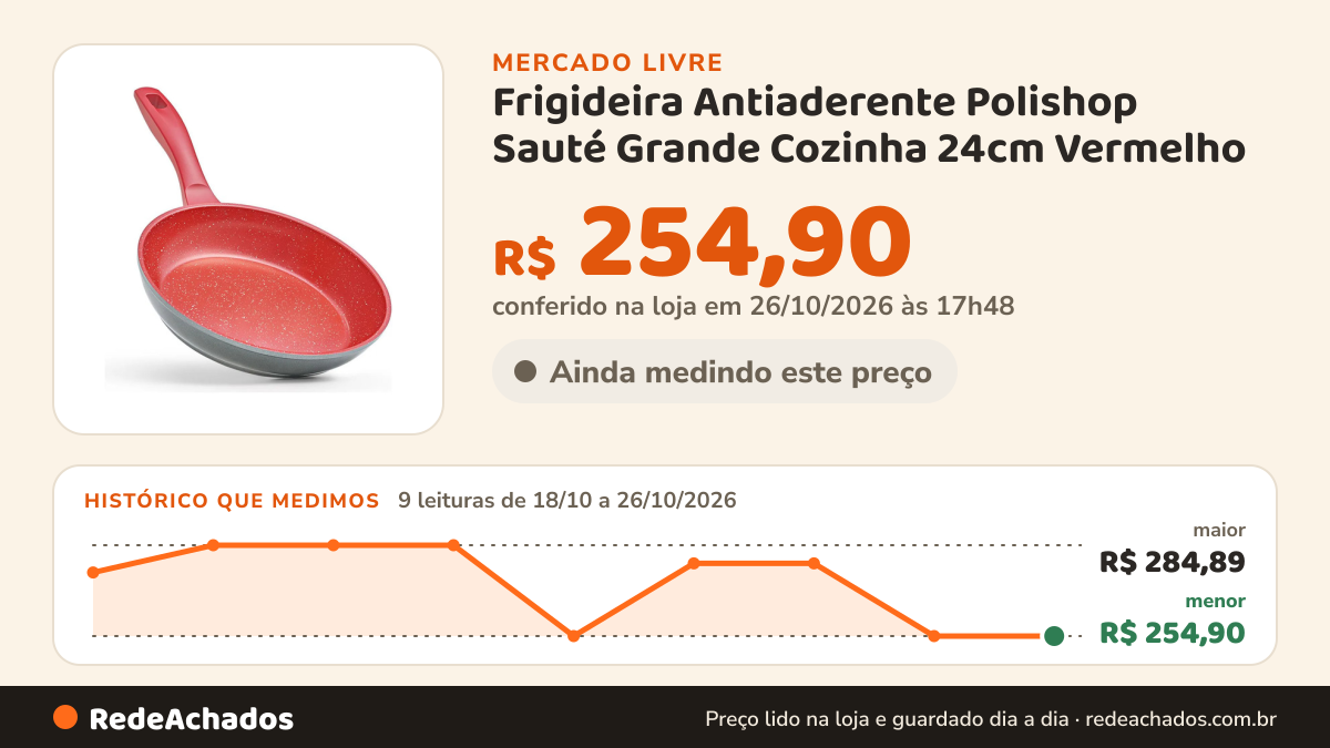 Histórico de preço de Frigideira Antiaderente Polishop Sauté Grande Cozinha 24cm Vermelho no Mercado Livre: 9 leituras de 18/10/2026 a 26/10/2026, menor R$ 254,90, maior R$ 284,89; R$ 254,90 conferido em 26/10/2026 às 17h48