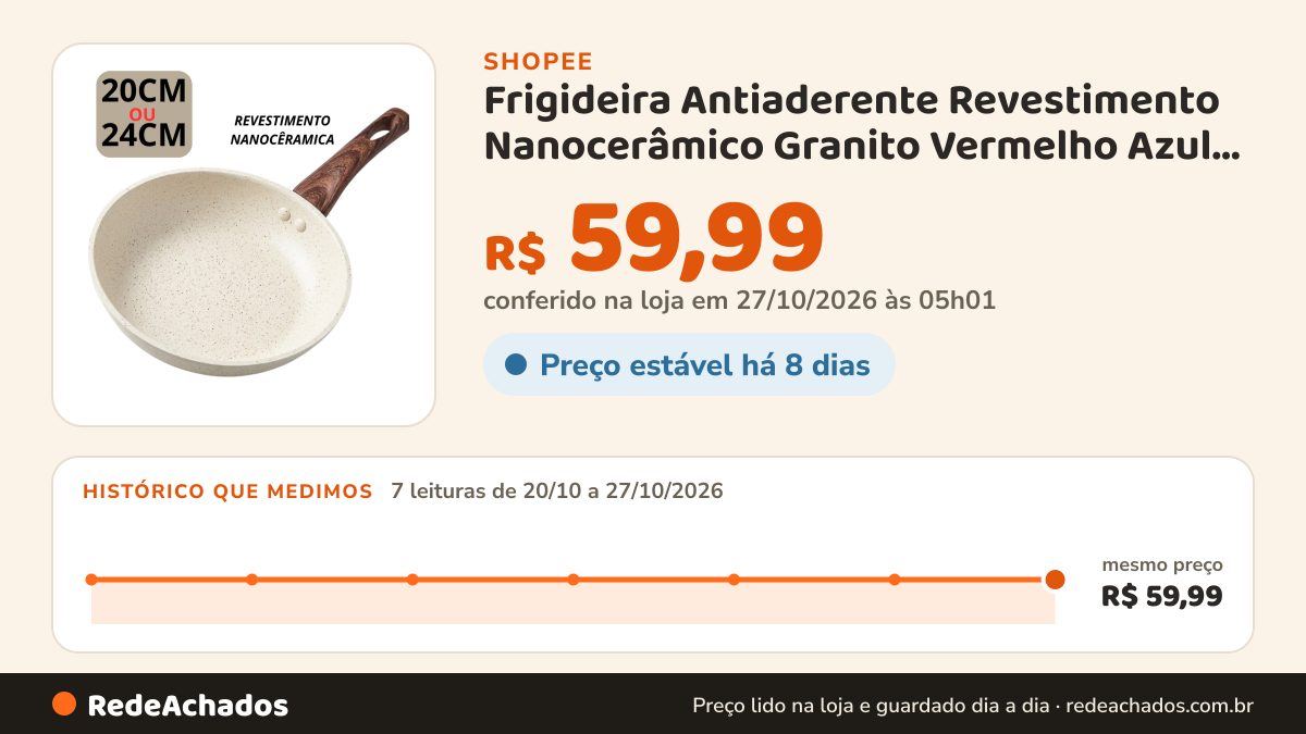 Histórico de preço de Frigideira Antiaderente Revestimento Nanocerâmico Granito Vermelho Azul Fogão Indução Gás… na Shopee: 7 leituras de 20/10/2026 a 27/10/2026, mesmo preço, R$ 59,99, em todas; R$ 59,99 conferido em 27/10/2026 às 05h01