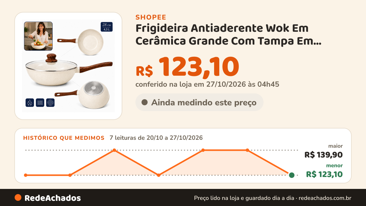 Histórico de preço de Frigideira Antiaderente Wok Em Cerâmica Grande Com Tampa Em Vidro Para Fogão De Indução… na Shopee: 7 leituras de 20/10/2026 a 27/10/2026, menor R$ 123,10, maior R$ 139,90; R$ 123,10 conferido em 27/10/2026 às 04h45