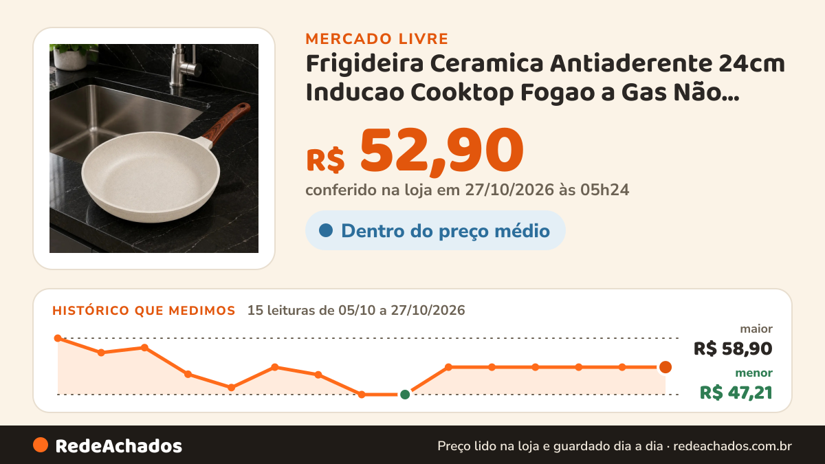 Histórico de preço de Frigideira Ceramica Antiaderente 24cm Inducao Cooktop Fogao a Gas Não Gruda Sem Oleo Cor C no Mercado Livre: 14 leituras de 05/10/2026 a 26/10/2026, menor R$ 47,21, maior R$ 58,90; R$ 52,90 conferido em 26/10/2026 às 18h00
