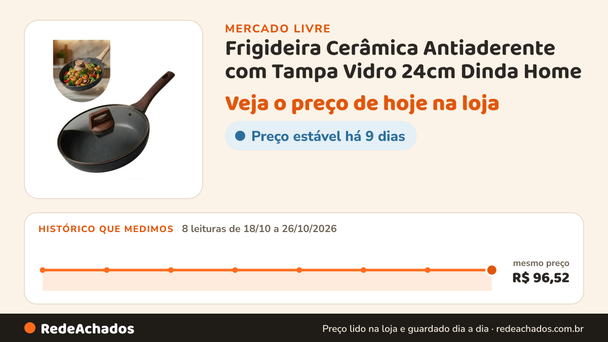 Histórico de preço de Frigideira Cerâmica Antiaderente com Tampa Vidro 24cm Dinda Home no Mercado Livre: 8 leituras de 18/10/2026 a 26/10/2026, mesmo preço, R$ 96,52, em todas