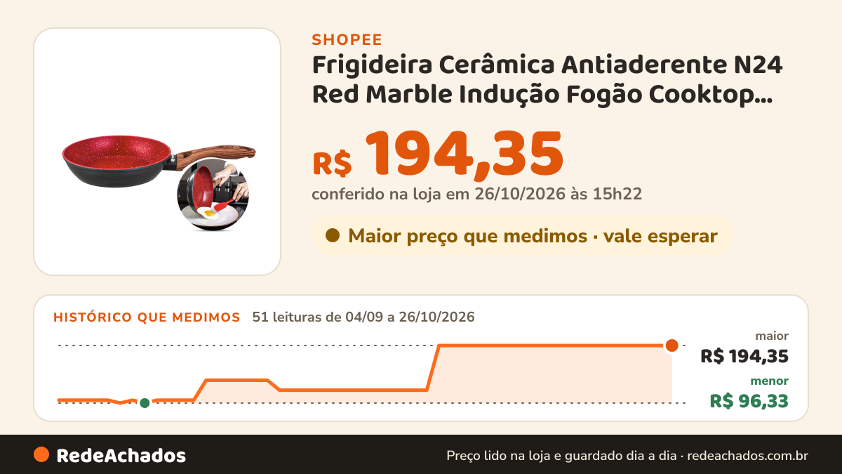 Histórico de preço de Frigideira Cerâmica Antiaderente N24 Red Marble Indução Fogão Cooktop Vermelho Duralar na Shopee: 51 leituras de 04/09/2026 a 26/10/2026, menor R$ 96,33, maior R$ 194,35; R$ 194,35 conferido em 26/10/2026 às 15h22