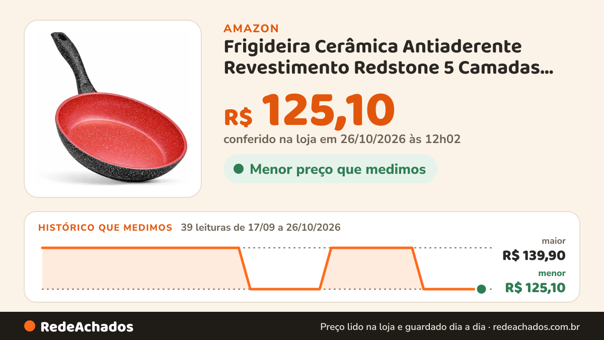 Histórico de preço de Frigideira Cerâmica Antiaderente Revestimento Redstone 5 Camadas Premim na Amazon: 39 leituras de 17/09/2026 a 26/10/2026, menor R$ 125,10, maior R$ 139,90; R$ 125,10 conferido em 26/10/2026 às 12h02